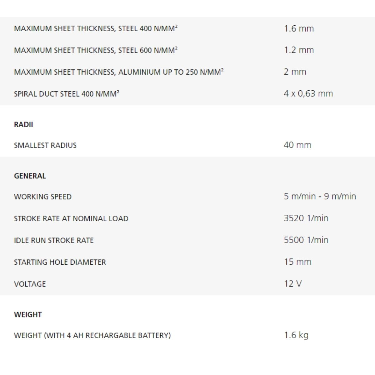 TRUMPF TruTool C160 Slitting Shears (Body Only - No Battery) - Cordless 12V